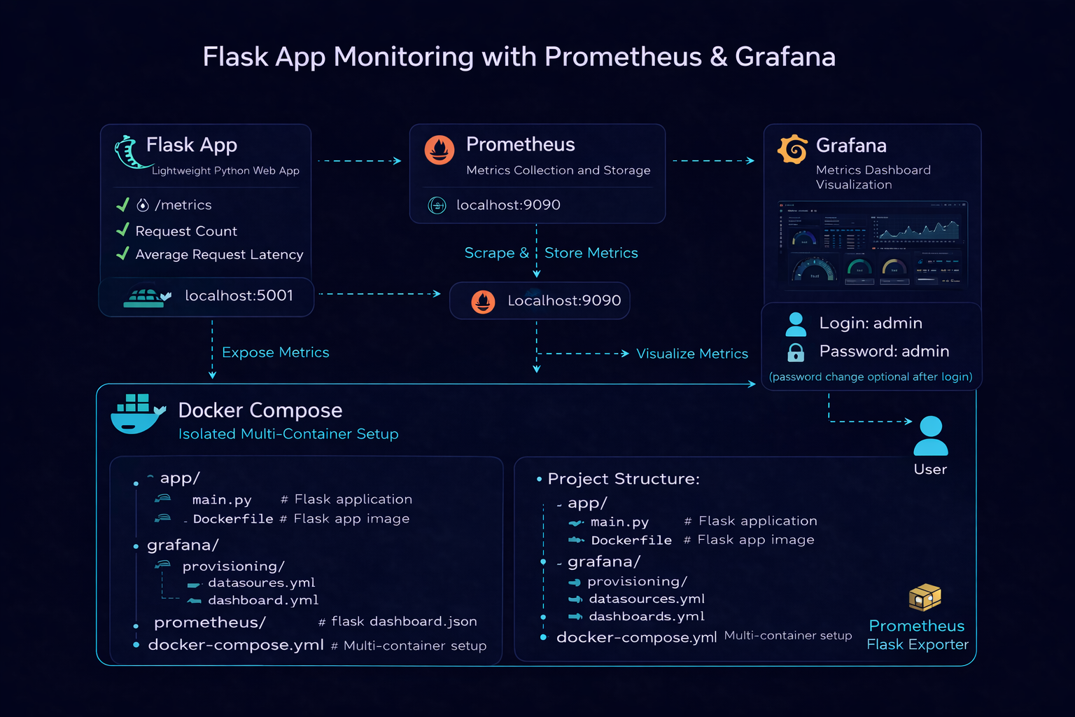Monitoring Infrastructure Diagram